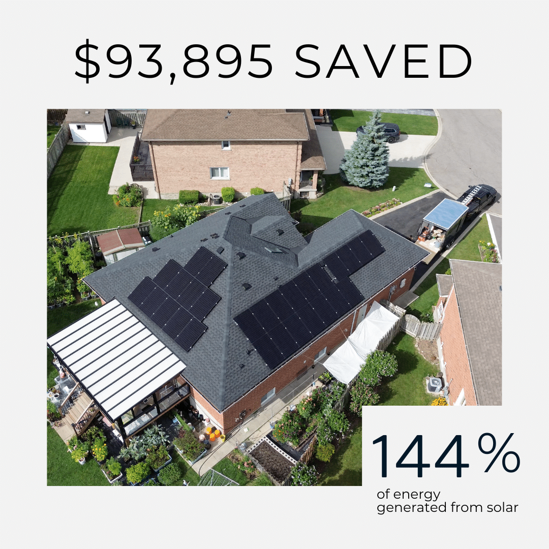 Solar Savings Posts (82)